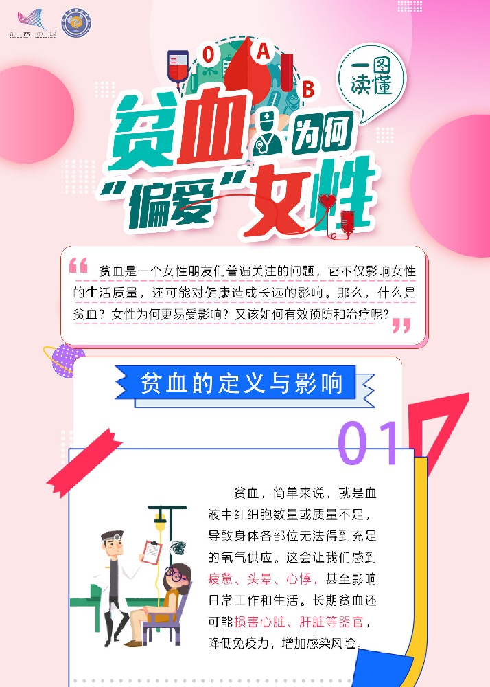 貧血為何偏愛女性