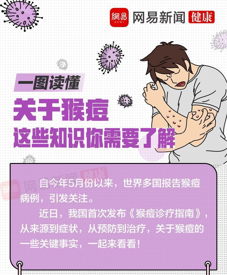 一圖讀懂猴痘的“真面目”